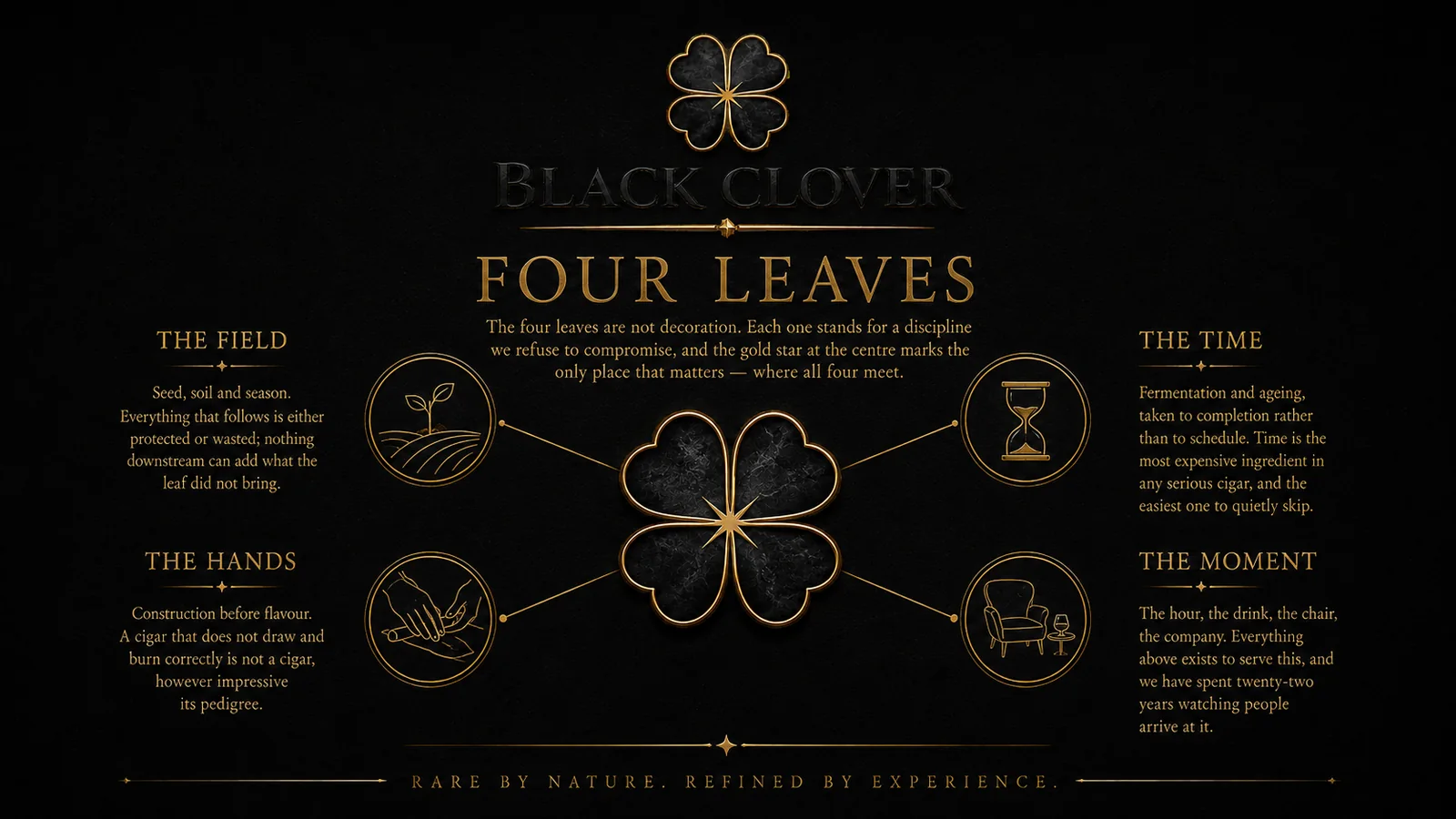 The four leaves — field, hands, time, moment